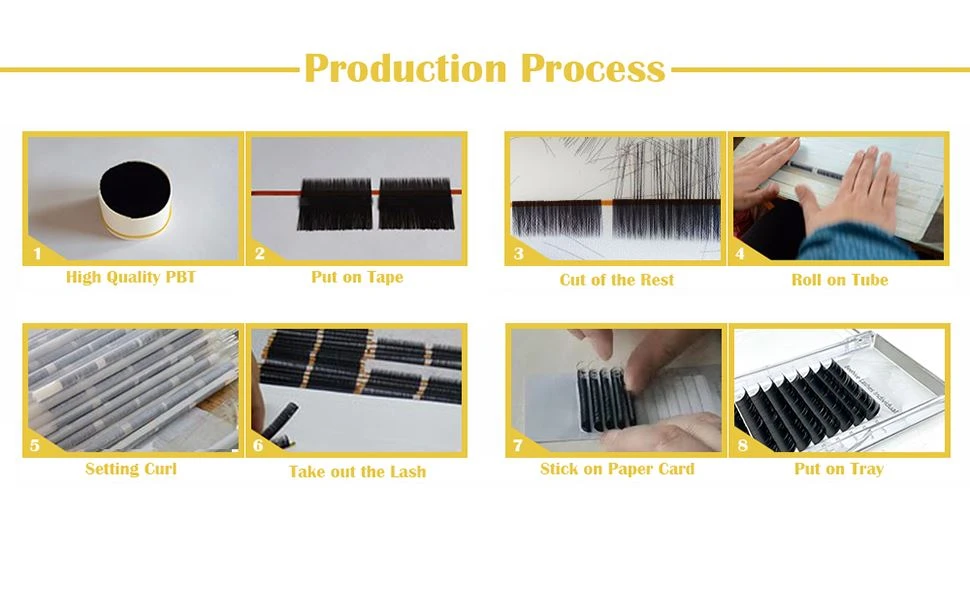 production process